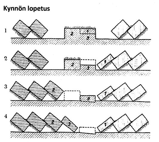 Kynön lopetus